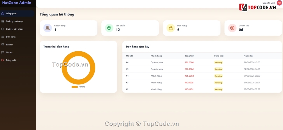bán mũ,cửa hàng bán mũ,code bán mũ